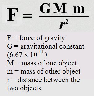 http://study.com/cimages/multimages/16/gravityequation.png